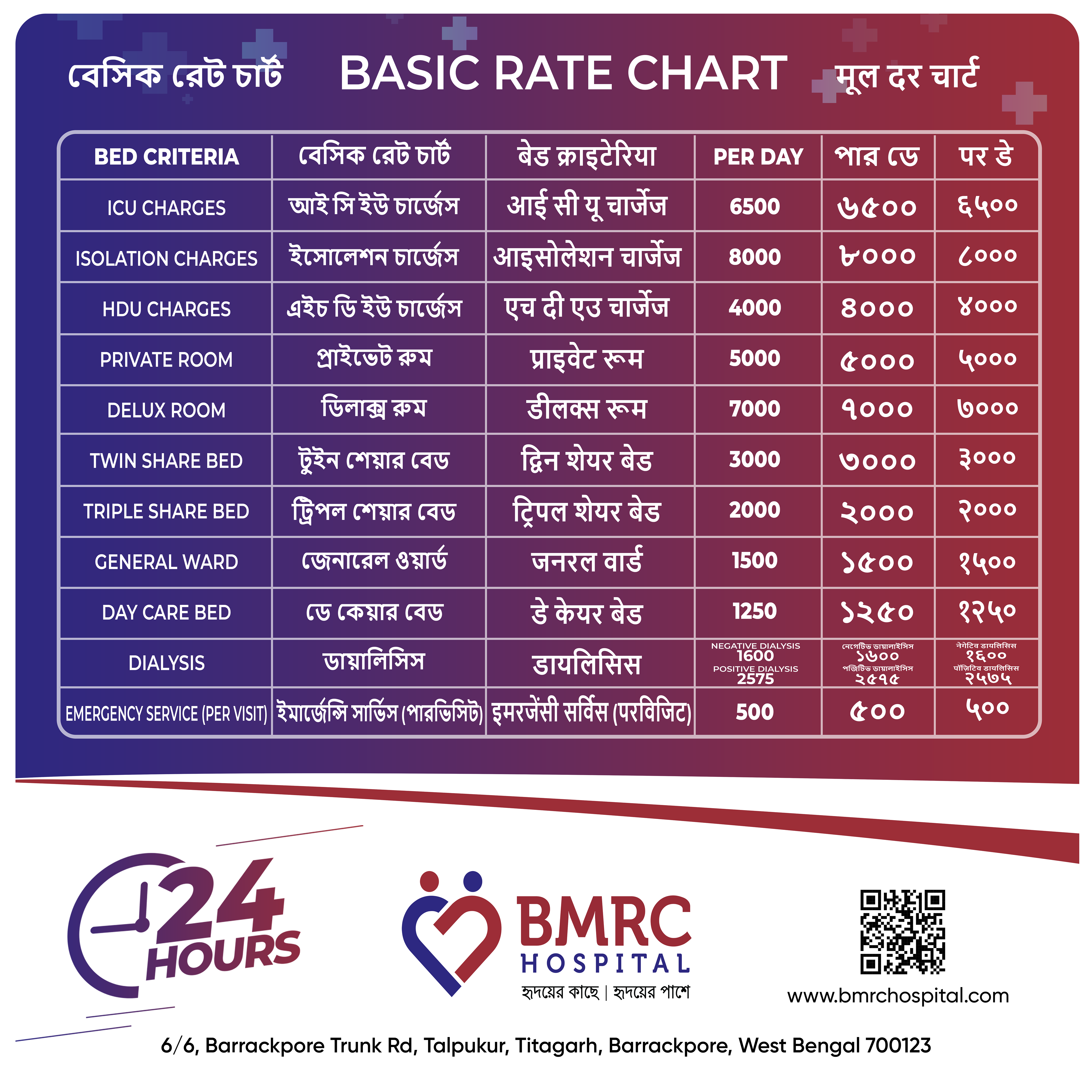 BMRC Hospital Bed Tariff Chart
